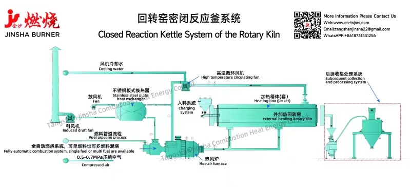 Sistem Ketel Reaksi Tertutup dari Kiln Putar